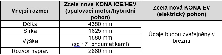 Vnější rozměry podle varianty. 