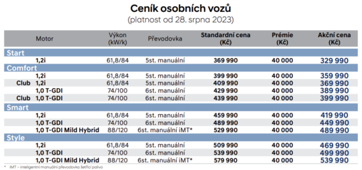 Inovovaný Hyundai i20 přijíždí s českými cenami