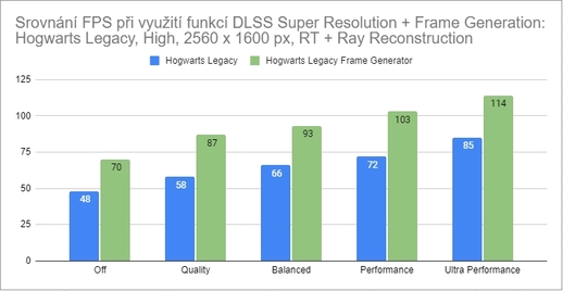 Test AI technologií NVIDIA DLSS s herním laptopem Lenovo Legion Pro 5