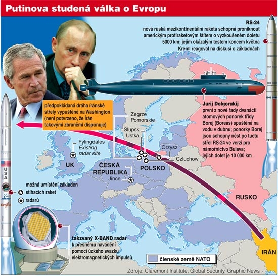 Ruské obavy z amerického protiraketového deštníku, graf.