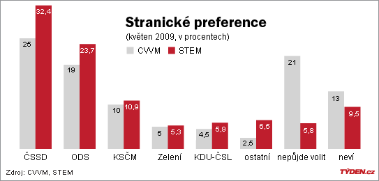 Preference...