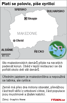 Info