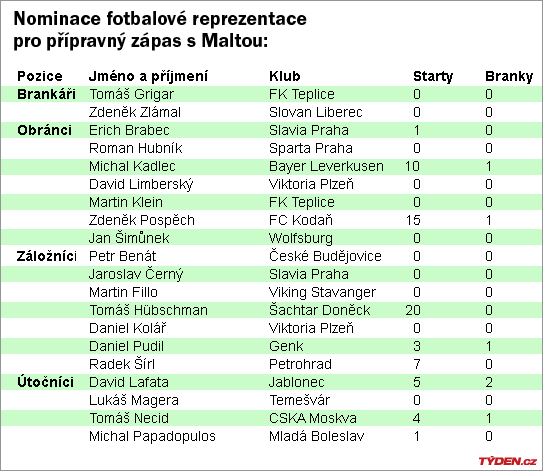 nominace