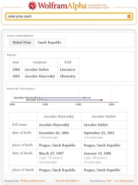 Wolfram|Alpha sestaví z více zdrojů přehlednou odpověď.