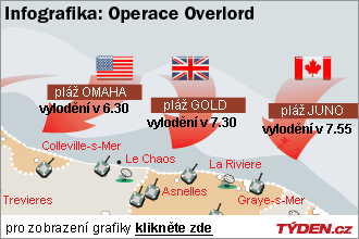 Grafika Normandie.