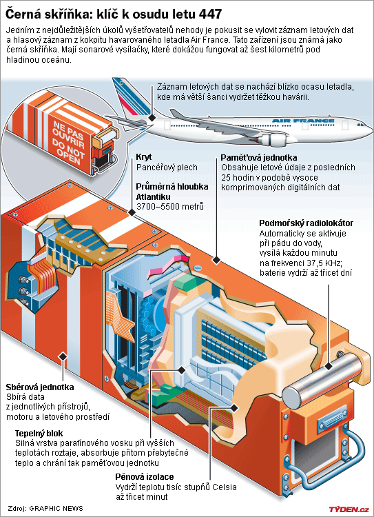 grafika_cernas