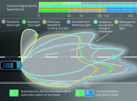 Každá rychlost a každé podmínky vyžadují specifické osvětlení.