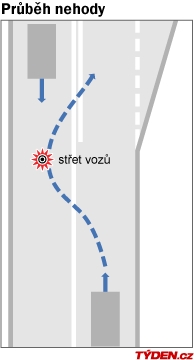 Hinterholzinger předj&iacute;žděl před dvojitou plnou č&aacute;ru.