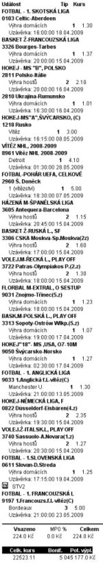 Tiket, který nevyhrál.
