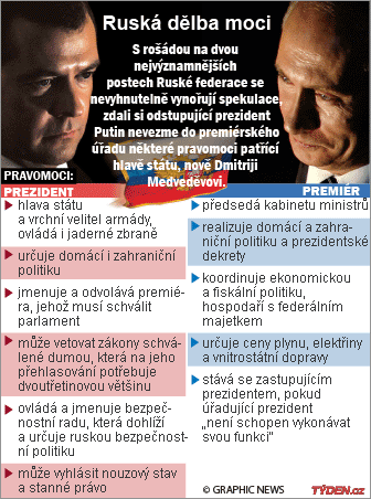 Grafika.