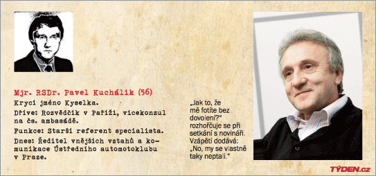 Karta majora Pavla Kuchálika.