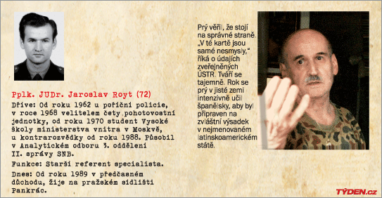 Karta Royt.