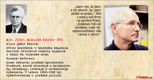 Karta Kántor.