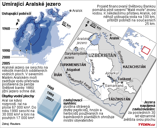 Grafika.