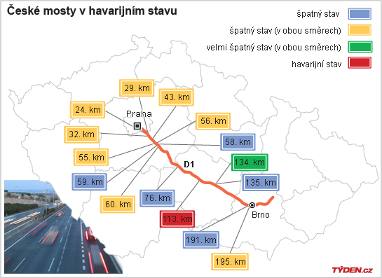 Přehled krizových mostů přes dálnici D1.