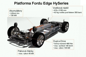 Palivové články v autech spolupracují s elektromotorem, takže jde technicky vlastně o hybridy.