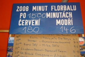 Opravdový maratón. Do konce zbývá ještě 508 minut.