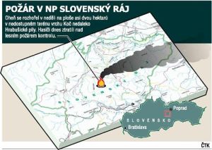 Požár ve Slovenském ráji