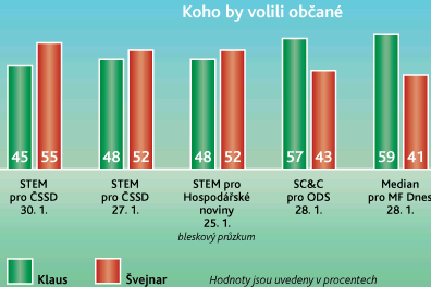 Průzkum.