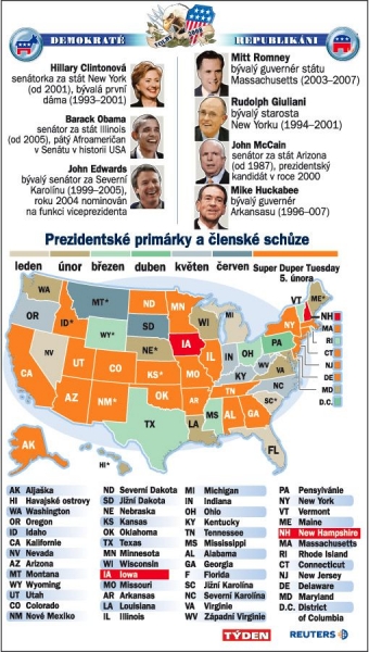 Volebn&iacute; sch&eacute;ma prim&aacute;rek
