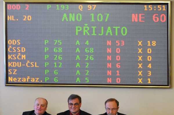 Nové hlasovací zařízení stálo šest milionů. Přesto zlobí.