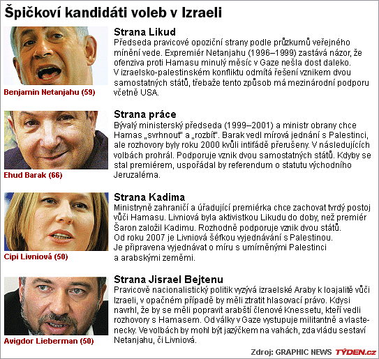 Grafika.