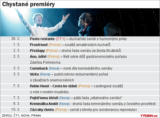 I když některá data televize stále tají, známe data řady novinek.