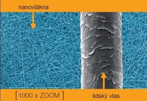 nanovlákno a vlas