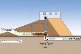 Chemick&yacute; &uacute;tok se odehr&aacute;l v chodbě pod hradbami pevnosti Doura Europos.