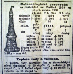 Dobová předpověď počasí.