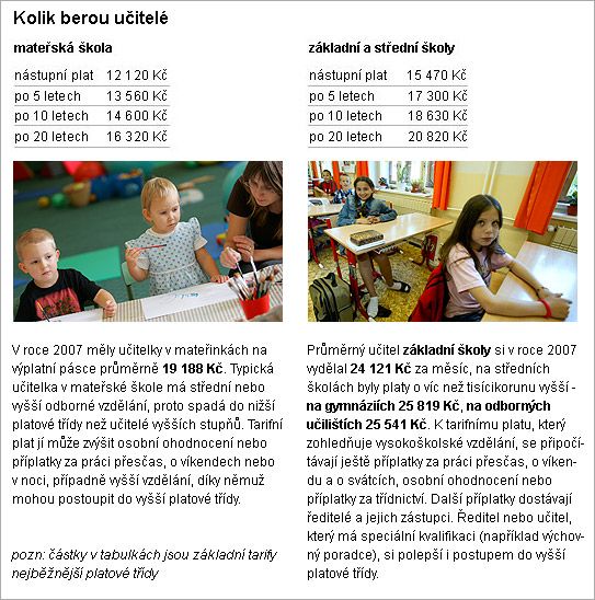Grafika - platy učitelů.
