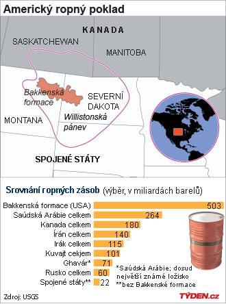 Grafika