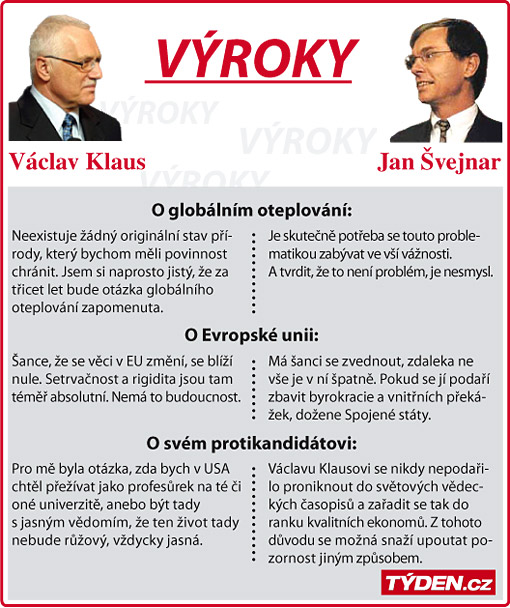 Klaus, nebo Švejnar?